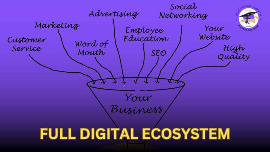 Digital Ecosystem